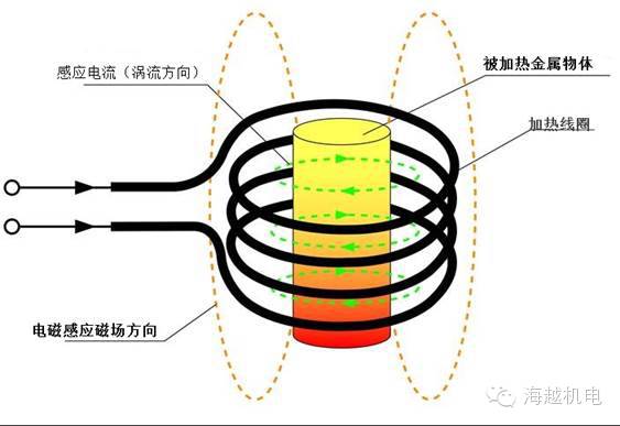 中频感应加热电源工作原理